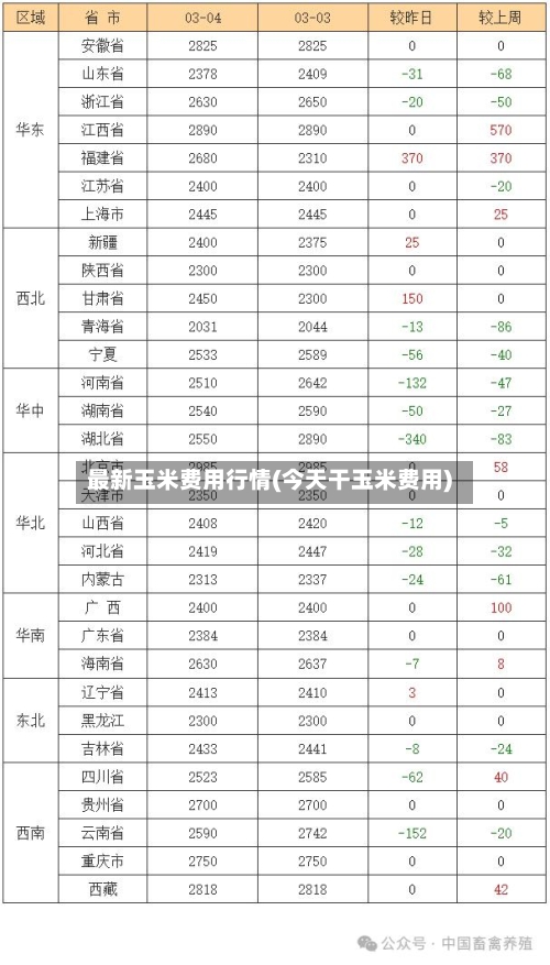 最新玉米费用行情(今天干玉米费用)-第1张图片