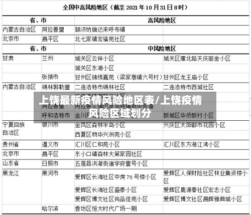 上饶最新疫情风险地区表/上饶疫情风险区域划分-第2张图片