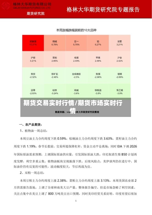 期货交易实时行情/期货市场实时行情-第1张图片