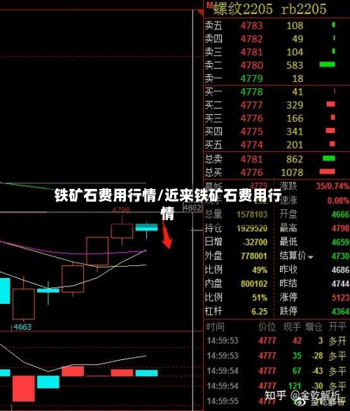 铁矿石费用行情/近来铁矿石费用行情-第2张图片