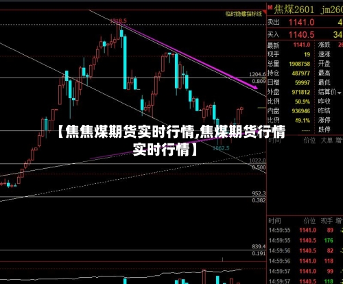 【焦焦煤期货实时行情,焦煤期货行情实时行情】-第3张图片