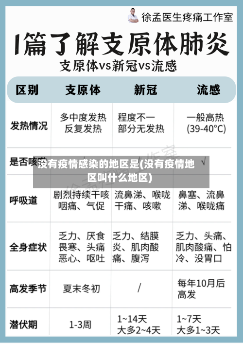 没有疫情感染的地区是(没有疫情地区叫什么地区)-第1张图片