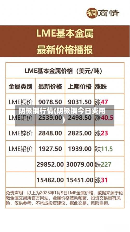 阴极铜行情(阴极铜今日费用)-第1张图片