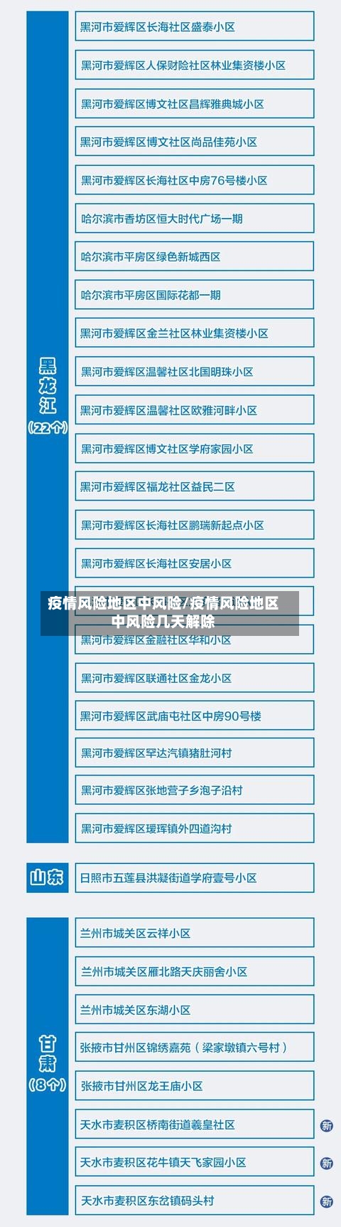 疫情风险地区中风险/疫情风险地区中风险几天解除-第1张图片