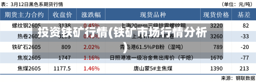 投资铁矿行情(铁矿市场行情分析)-第1张图片
