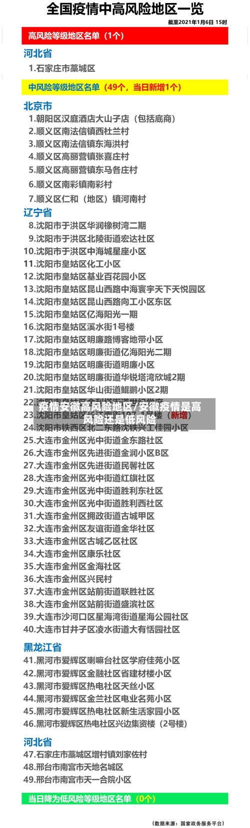 疫情安徽高风险地区/安徽疫情是高风险还是低风险-第1张图片