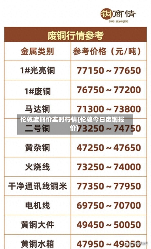 伦敦废铜价实时行情(伦敦今日废铜报价)-第3张图片