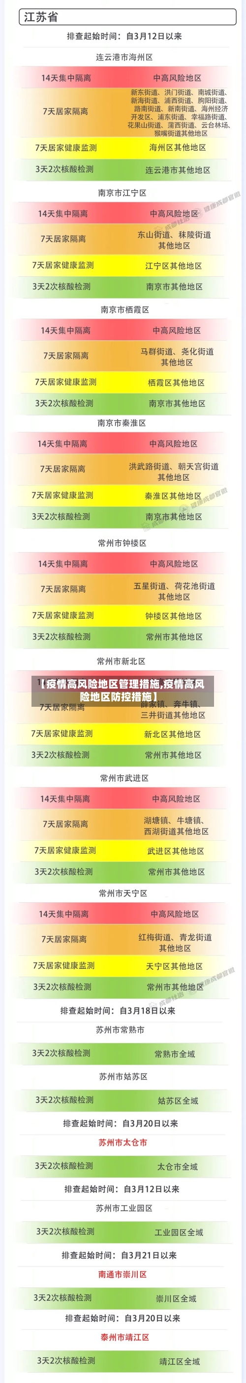 【疫情高风险地区管理措施,疫情高风险地区防控措施】-第2张图片