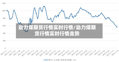 动力煤期货行情实时行情/动力煤期货行情实时行情走势-第2张图片