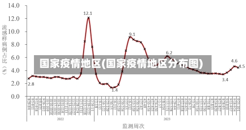 国家疫情地区(国家疫情地区分布图)-第2张图片