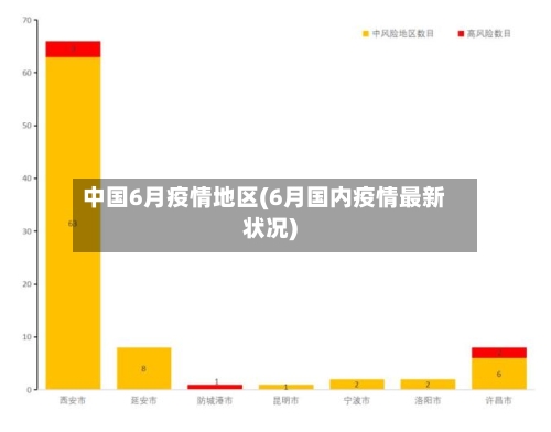 中国6月疫情地区(6月国内疫情最新状况)-第1张图片