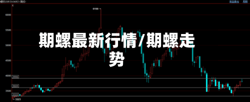 期螺最新行情/期螺走势