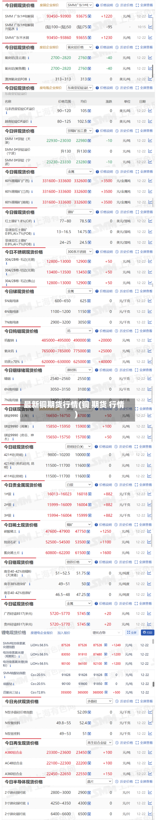 最新铜期货行情(铜 期货 行情)-第3张图片