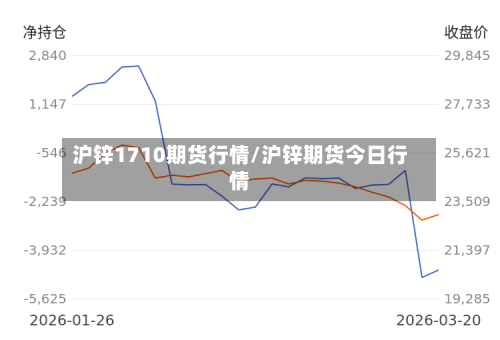 沪锌1710期货行情/沪锌期货今日行情-第3张图片