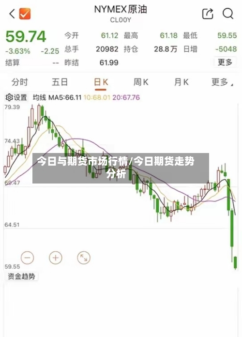 今日与期货市场行情/今日期货走势分析-第1张图片