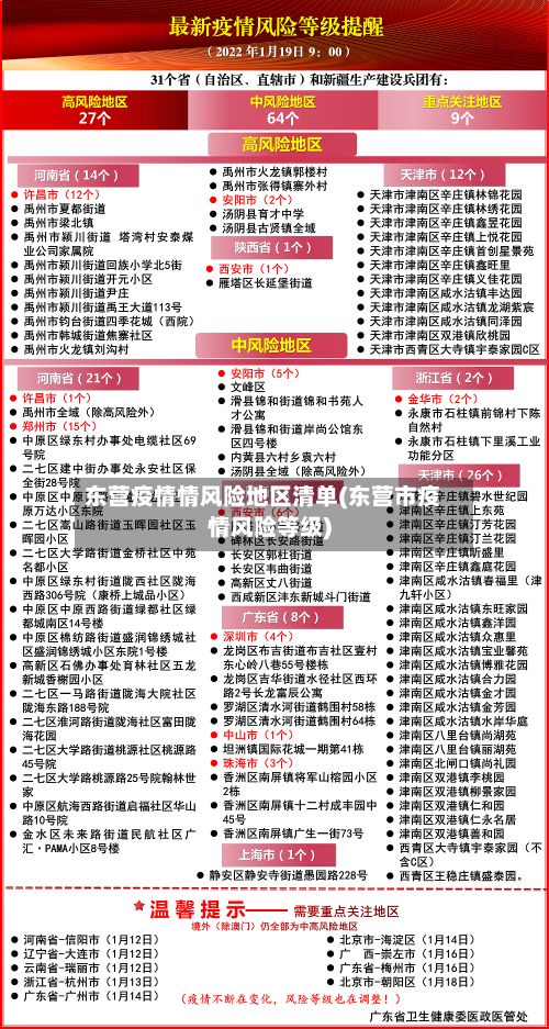 东营疫情情风险地区清单(东营市疫情风险等级)-第2张图片