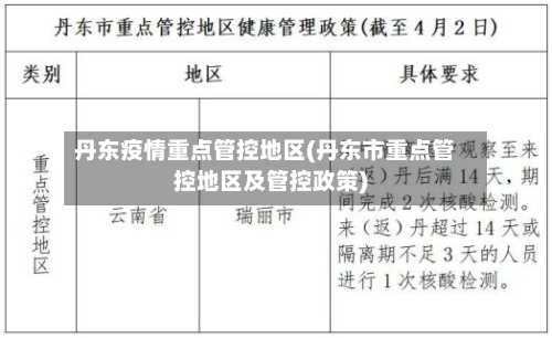 丹东疫情重点管控地区(丹东市重点管控地区及管控政策)-第1张图片