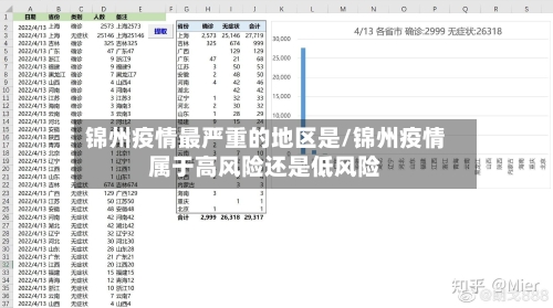 锦州疫情最严重的地区是/锦州疫情属于高风险还是低风险-第3张图片
