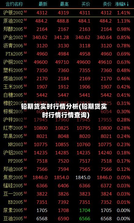 铅期货实时行情分析(铅期货实时行情行情查询)-第1张图片