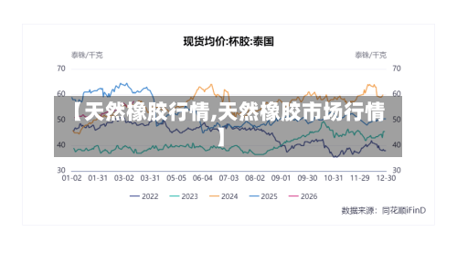 【天然橡胶行情,天然橡胶市场行情】-第1张图片