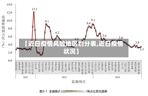 【近日疫情风险地区划分表,近日疫情状况】-第2张图片