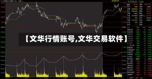 【文华行情账号,文华交易软件】-第3张图片