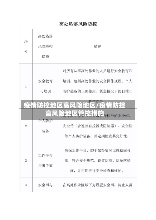 疫情防控地区高风险地区/疫情防控高风险地区管控措施-第1张图片