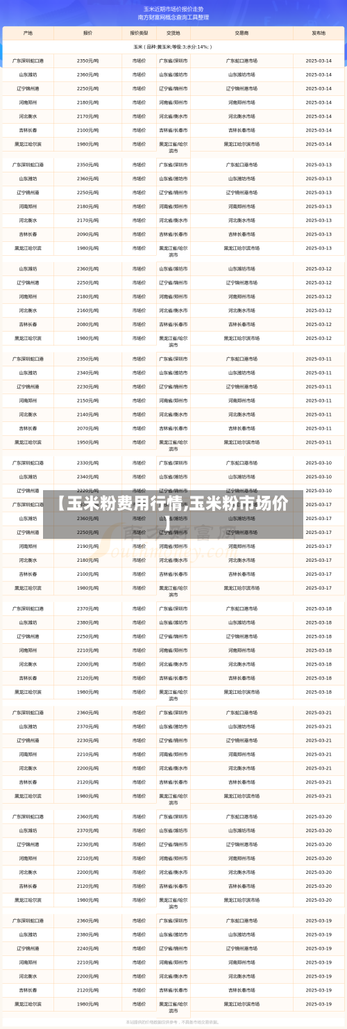 【玉米粉费用行情,玉米粉市场价】-第3张图片