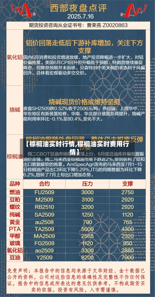 【棕榈油实时行情,棕榈油实时费用行情】-第2张图片