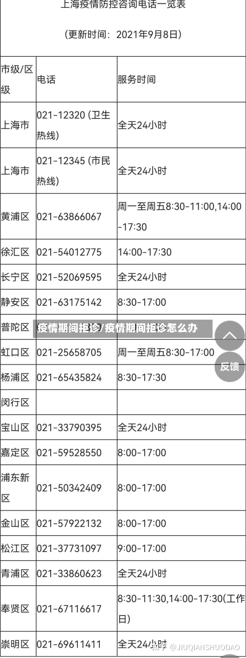 疫情期间拒诊/疫情期间拒诊怎么办-第3张图片