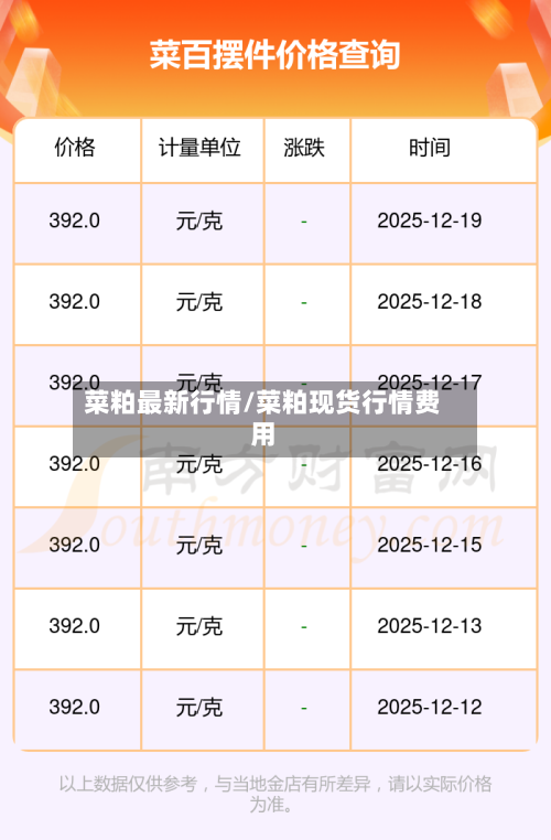 菜粕最新行情/菜粕现货行情费用-第1张图片