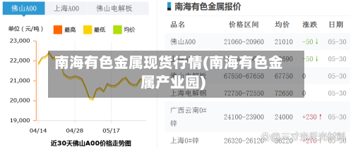 南海有色金属现货行情(南海有色金属产业园)-第2张图片