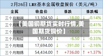 【美国铜期货实时行情,美国期货铜价】-第3张图片