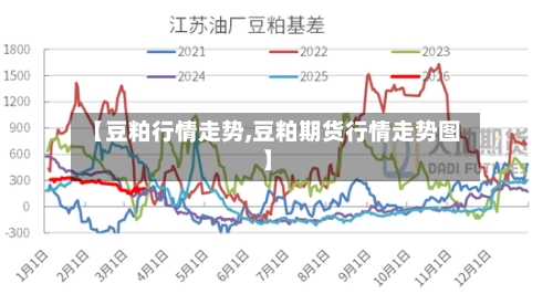 【豆粕行情走势,豆粕期货行情走势图】-第2张图片