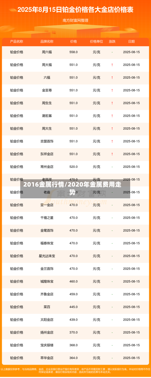 2016金属行情/2020年金属费用走势-第1张图片