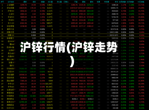沪锌行情(沪锌走势)-第1张图片