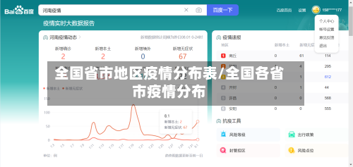 全国省市地区疫情分布表/全国各省市疫情分布-第1张图片