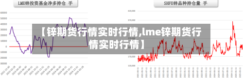 【锌期货行情实时行情,lme锌期货行情实时行情】-第1张图片