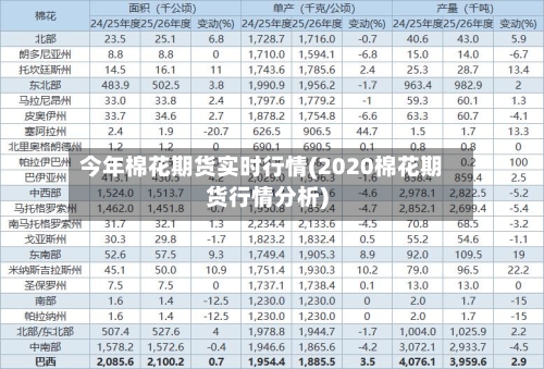 今年棉花期货实时行情(2020棉花期货行情分析)-第2张图片