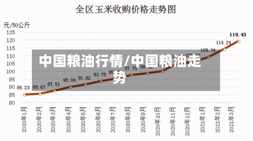中国粮油行情/中国粮油走势-第1张图片