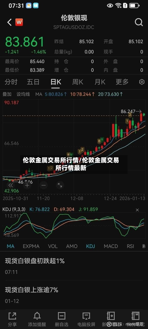 伦敦金属交易所行情/伦敦金属交易所行情最新-第2张图片