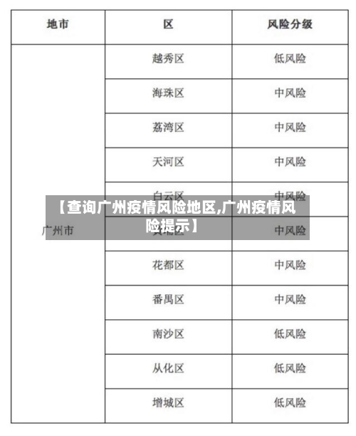 【查询广州疫情风险地区,广州疫情风险提示】-第2张图片