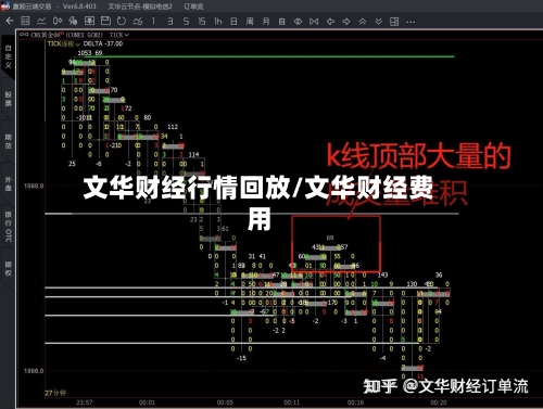 文华财经行情回放/文华财经费用