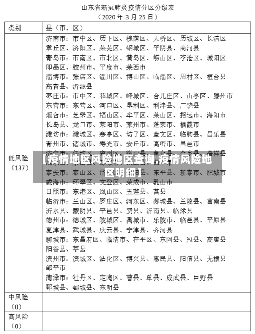 【疫情地区风险地区查询,疫情风险地区明细】-第2张图片