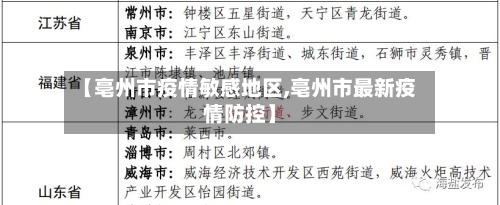 【亳州市疫情敏感地区,亳州市最新疫情防控】-第1张图片