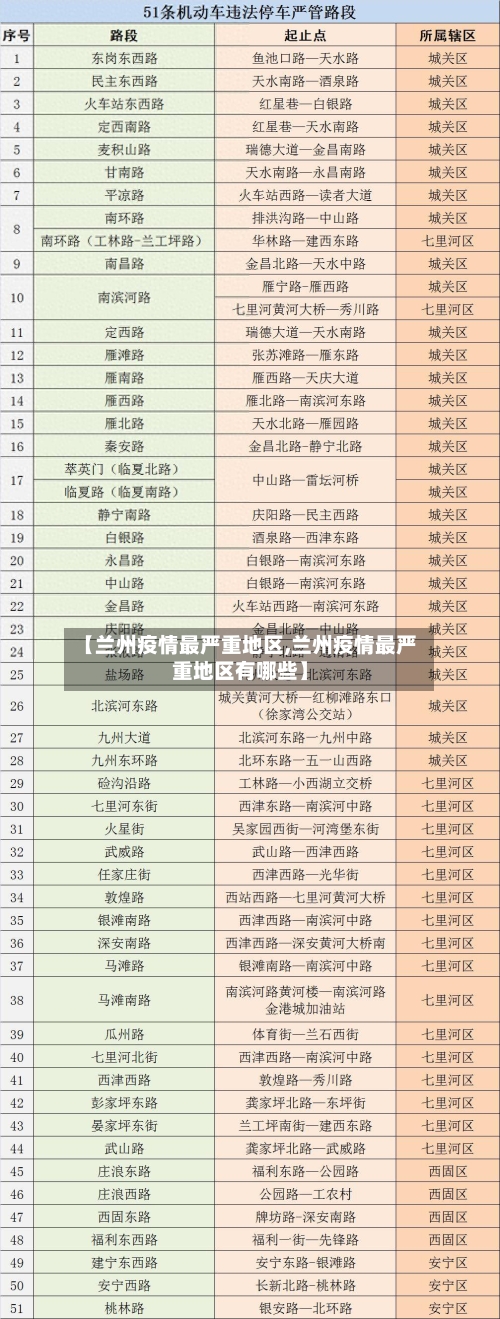 【兰州疫情最严重地区,兰州疫情最严重地区有哪些】-第1张图片