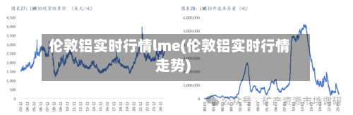 伦敦铝实时行情lme(伦敦铝实时行情走势)-第1张图片