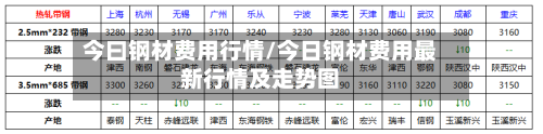 今曰钢材费用行情/今日钢材费用最新行情及走势图-第3张图片