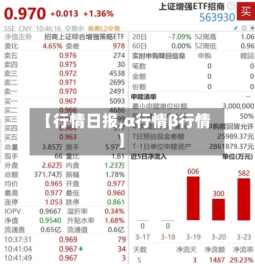 【行情日报,α行情β行情】-第2张图片