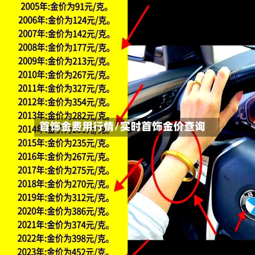 首饰金费用行情/实时首饰金价查询-第1张图片